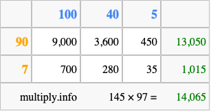 Calculate 145 times 97 using the box method