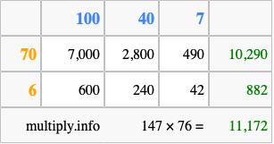 Calculate 147 times 76 using the box method