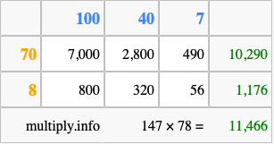 Calculate 147 times 78 using the box method