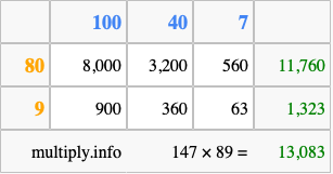 Calculate 147 times 89 using the box method