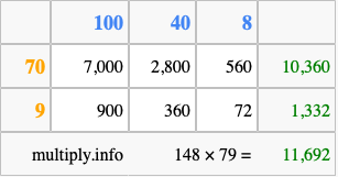 Calculate 148 times 79 using the box method