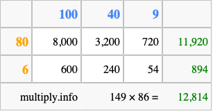 Calculate 149 times 86 using the box method