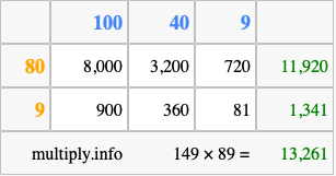 Calculate 149 times 89 using the box method