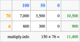 Calculate 150 times 76 using the box method