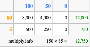 Calculate 150 times 85 using the box method