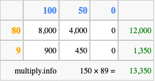 Calculate 150 times 89 using the box method