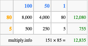 Calculate 151 times 85 using the box method