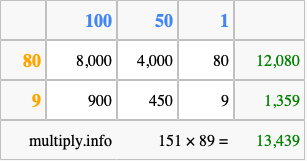 Calculate 151 times 89 using the box method