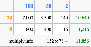 Calculate 152 times 78 using the box method