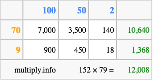 Calculate 152 times 79 using the box method