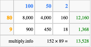 Calculate 152 times 89 using the box method