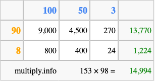 Calculate 153 times 98 using the box method