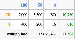 Calculate 154 times 74 using the box method