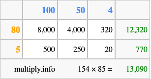 Calculate 154 times 85 using the box method
