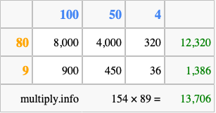 Calculate 154 times 89 using the box method