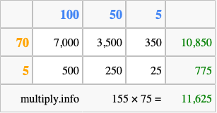 Calculate 155 times 75 using the box method