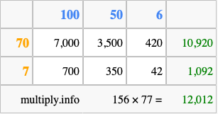 Calculate 156 times 77 using the box method