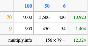 Calculate 156 times 79 using the box method