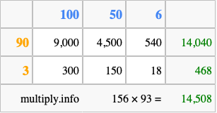 Calculate 156 times 93 using the box method