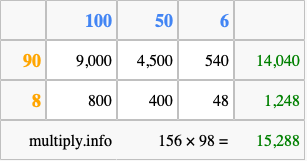 Calculate 156 times 98 using the box method