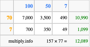 Calculate 157 times 77 using the box method