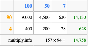 Calculate 157 times 94 using the box method