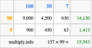 Calculate 157 times 99 using the box method