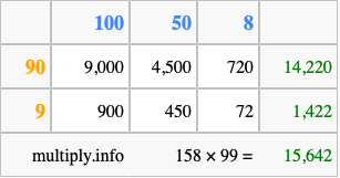 Calculate 158 times 99 using the box method