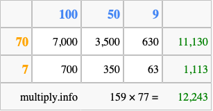 Calculate 159 times 77 using the box method