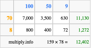 Calculate 159 times 78 using the box method