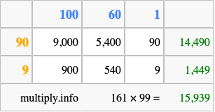 Calculate 161 times 99 using the box method