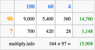 Calculate 164 times 97 using the box method