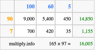 Calculate 165 times 97 using the box method