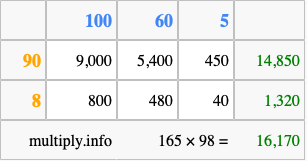 Calculate 165 times 98 using the box method