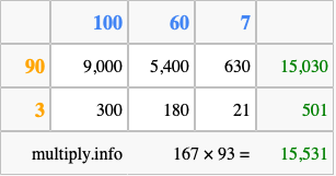 Calculate 167 times 93 using the box method