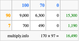 Calculate 170 times 97 using the box method