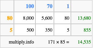 Calculate 171 times 85 using the box method