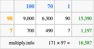 Calculate 171 times 97 using the box method