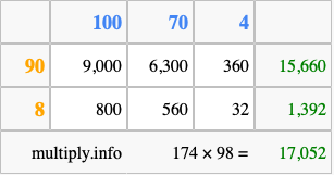 Calculate 174 times 98 using the box method
