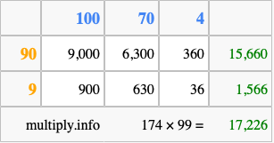Calculate 174 times 99 using the box method