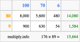 Calculate 176 times 89 using the box method