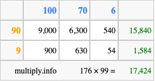 Calculate 176 times 99 using the box method