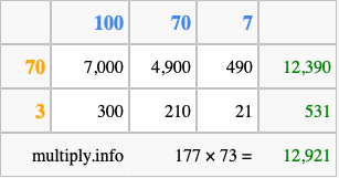 Calculate 177 times 73 using the box method