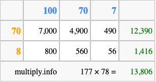 Calculate 177 times 78 using the box method