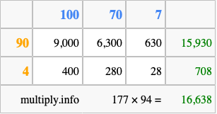 Calculate 177 times 94 using the box method