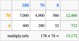 Calculate 178 times 74 using the box method