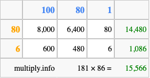 Calculate 181 times 86 using the box method