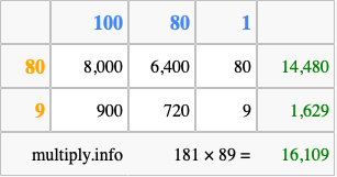Calculate 181 times 89 using the box method