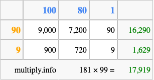 Calculate 181 times 99 using the box method
