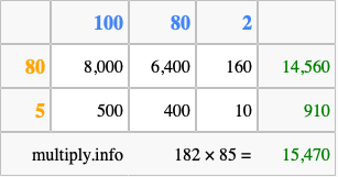 Calculate 182 times 85 using the box method